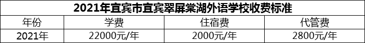 2024年宜賓市宜賓翠屏棠湖外語學校學費多少錢？