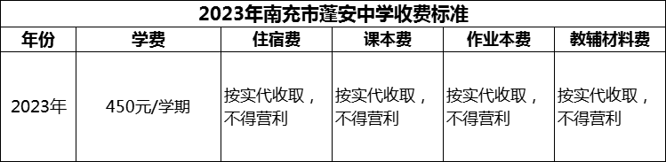 2024年南充市蓬安中學(xué)學(xué)費多少錢？