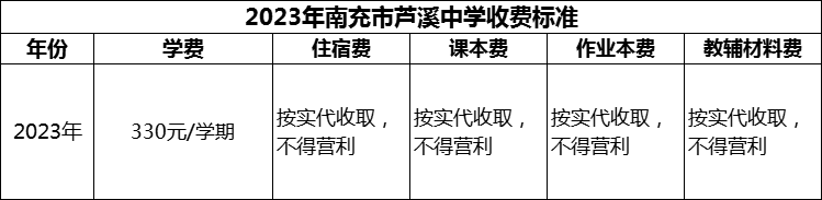 2024年南充市蘆溪中學(xué)學(xué)費(fèi)多少錢(qián)？