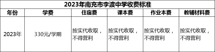 2024年南充市李渡中學(xué)學(xué)費(fèi)多少錢(qián)？