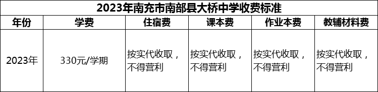 2024年南充市南部縣大橋中學(xué)學(xué)費多少錢？