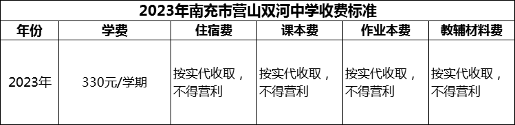 2024年南充市營(yíng)山雙河中學(xué)學(xué)費(fèi)多少錢(qián)？