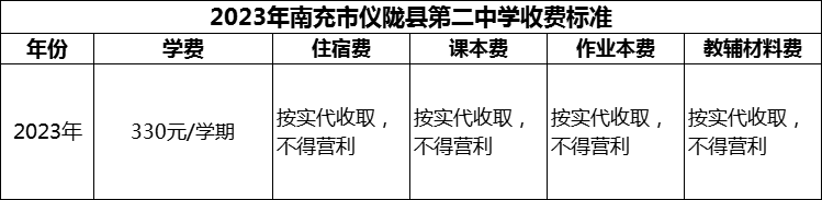 2024年南充市儀隴縣第二中學學費多少錢？