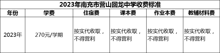 2024年南充市營山回龍中學(xué)學(xué)費多少錢？