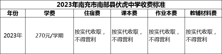 2024年南充市南部縣伏虎中學(xué)學(xué)費多少錢？