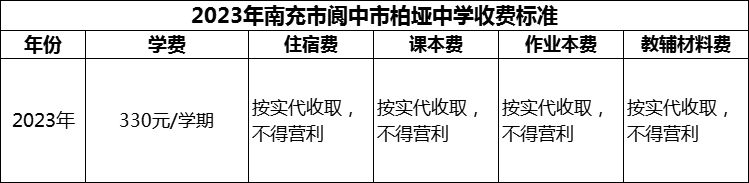 2024年南充市閬中市柏埡中學(xué)學(xué)費多少錢？