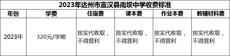 2024年達(dá)州市宣漢縣南壩中學(xué)學(xué)費(fèi)多少錢(qián)？