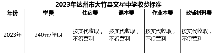 2024年達州市大竹縣文星中學學費多少錢？