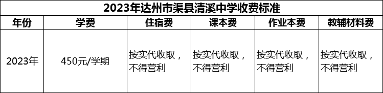 2024年達(dá)州市渠縣清溪中學(xué)學(xué)費(fèi)多少錢(qián)？