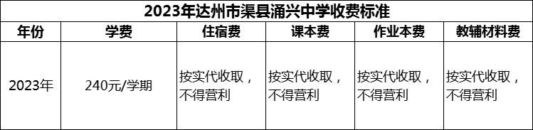 2024年達(dá)州市渠縣涌興中學(xué)學(xué)費(fèi)多少錢(qián)？