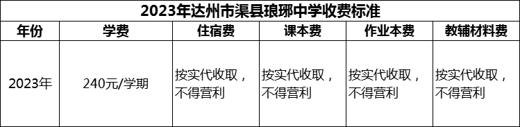 2024年達(dá)州市渠縣瑯琊中學(xué)學(xué)費(fèi)多少錢？