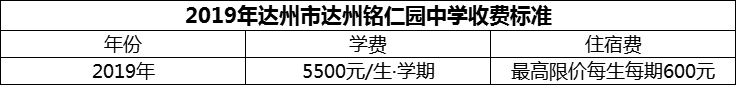 2024年達(dá)州市達(dá)州銘仁園中學(xué)學(xué)費(fèi)多少錢？