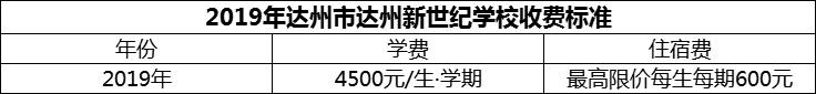 2024年達(dá)州市達(dá)州新世紀(jì)學(xué)校學(xué)費(fèi)多少錢？