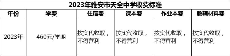 2024年雅安市天全中學(xué)學(xué)費(fèi)多少錢？