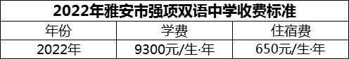 2024年雅安市強項雙語中學(xué)學(xué)費多少錢？