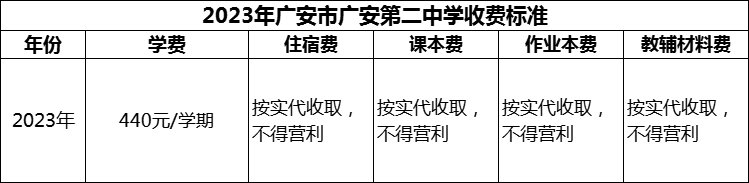 2024年廣安市廣安第二中學(xué)學(xué)費(fèi)多少錢？