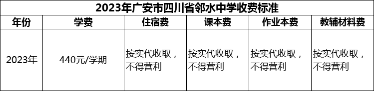 2024年廣安市四川省鄰水中學學費多少錢？