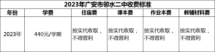 2024年廣安市鄰水二中學(xué)費多少錢？