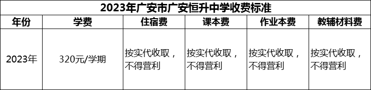 2024年廣安市廣安恒升中學(xué)學(xué)費(fèi)多少錢？