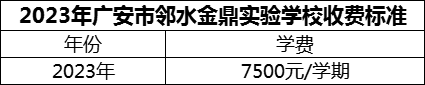 2024年廣安市鄰水金鼎實驗學(xué)校學(xué)費(fèi)多少錢？