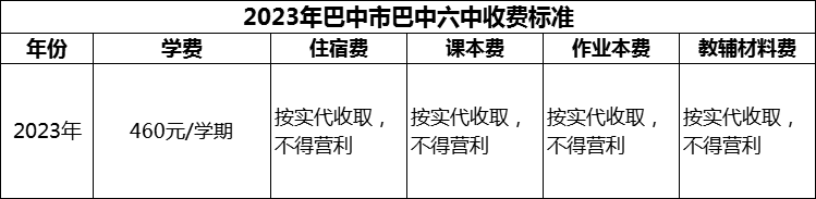 2024年巴中市巴中六中學(xué)費(fèi)多少錢(qián)？