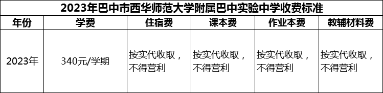 2024年巴中市西華師范大學(xué)附屬巴中實驗中學(xué)學(xué)費多少錢？