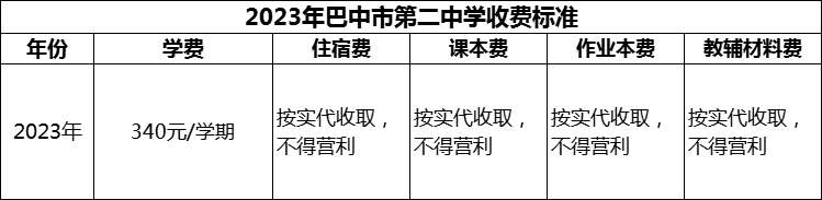 2024年巴中市第二中學(xué)學(xué)費多少錢？