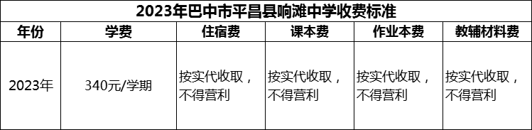 2024年巴中市平昌縣響灘中學(xué)學(xué)費(fèi)多少錢(qián)？