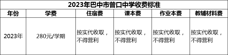 2024年巴中市曾口中學(xué)學(xué)費(fèi)多少錢？