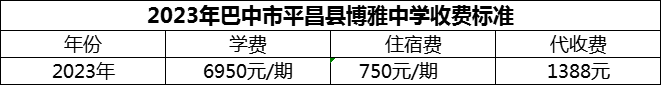 2024年巴中市平昌縣博雅中學(xué)學(xué)費(fèi)多少錢？