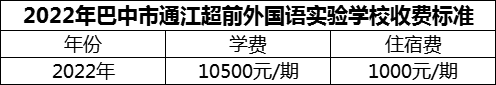 2024年巴中市通江超前外國語實(shí)驗(yàn)學(xué)校學(xué)費(fèi)多少錢？