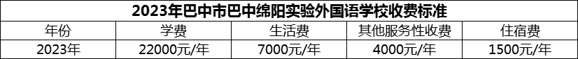 2024年巴中市巴中綿陽實(shí)驗(yàn)外國語學(xué)校學(xué)費(fèi)多少錢？