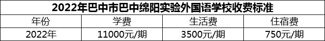 2024年巴中市巴中綿陽實(shí)驗(yàn)外國語學(xué)校學(xué)費(fèi)多少錢？