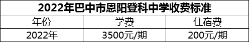 2024年巴中市恩陽登科中學(xué)學(xué)費(fèi)多少錢？