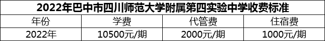 2024年巴中市四川師范大學(xué)附屬第四實(shí)驗(yàn)中學(xué)學(xué)費(fèi)多少錢？