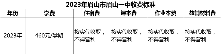 2024年眉山市眉山一中學(xué)費(fèi)多少錢？