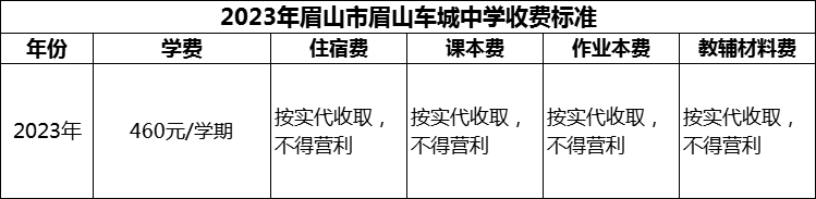 2024年眉山市眉山車城中學(xué)學(xué)費(fèi)多少錢？