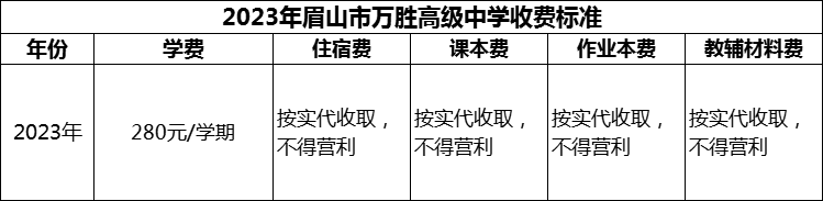 2024年眉山市萬勝高級中學(xué)學(xué)費(fèi)多少錢？