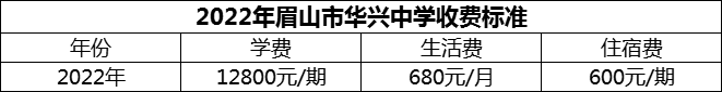 2024年眉山市華興中學(xué)學(xué)費(fèi)多少錢(qián)？