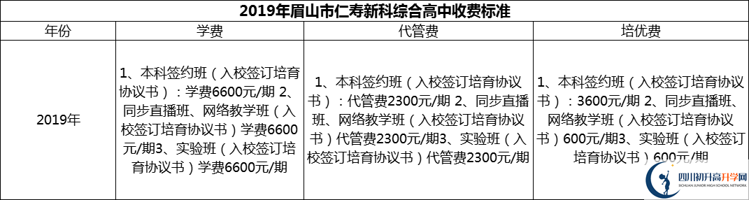 2024年眉山市仁壽新科綜合高中學(xué)費(fèi)多少錢？