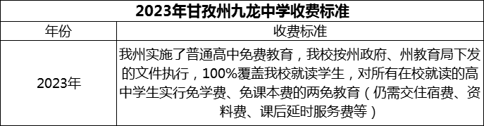 2024年甘孜州九龍中學(xué)學(xué)費(fèi)多少錢？