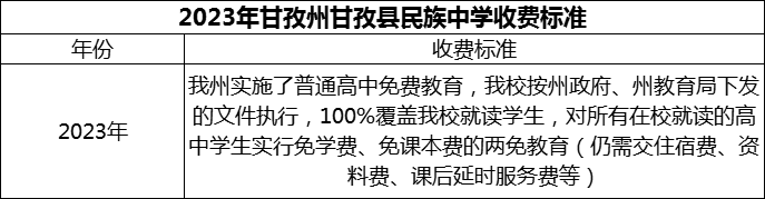 2024年甘孜州甘孜縣民族中學(xué)學(xué)費(fèi)多少錢？