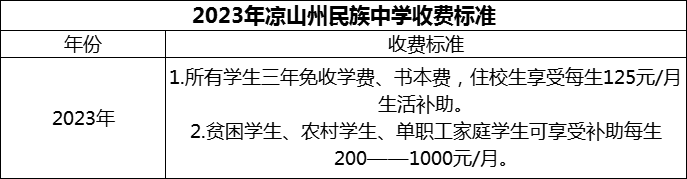 2024年涼山州民族中學(xué)學(xué)費(fèi)多少錢？