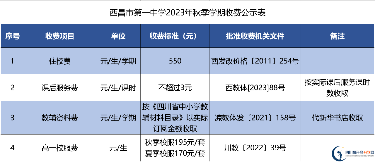 2024年涼山州西昌市第一中學(xué)學(xué)費(fèi)多少錢？