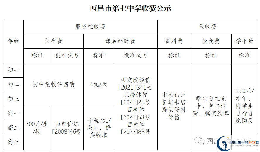 2024年涼山州西昌市第七中學學費多少錢？