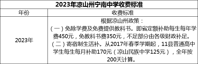 2024年涼山州寧南中學學費多少錢？