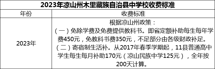 2024年涼山州木里藏族自治縣中學(xué)校學(xué)費(fèi)多少錢？