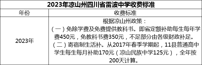 2024年涼山州四川省雷波中學(xué)學(xué)費(fèi)多少錢？