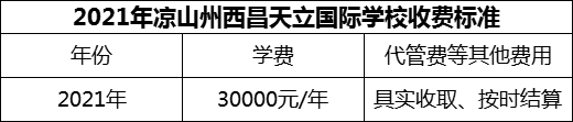 2024年涼山州西昌天立國際學(xué)校學(xué)費(fèi)多少錢？