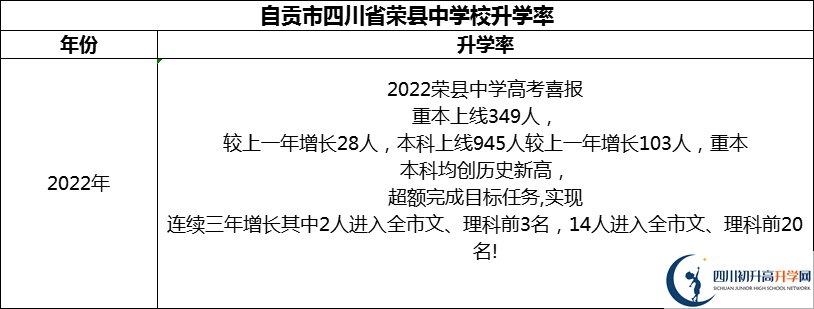 2024年自貢市四川省榮縣中學(xué)校升學(xué)率怎么樣？